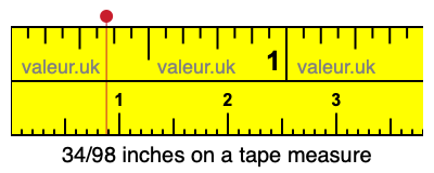 34/98 inches on a tape measure