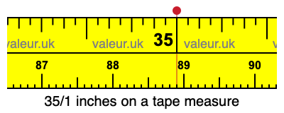 35/1 inches on a tape measure