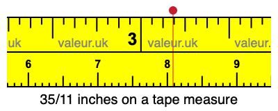 35/11 inches on a tape measure