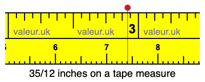 35/12 inches on a tape measure