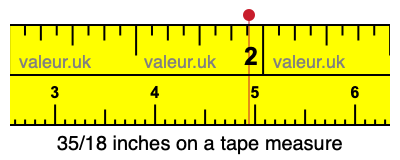 35/18 inches on a tape measure