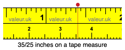 35/25 inches on a tape measure