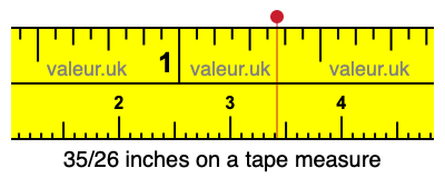 35/26 inches on a tape measure 35/26 inches on a tape measure