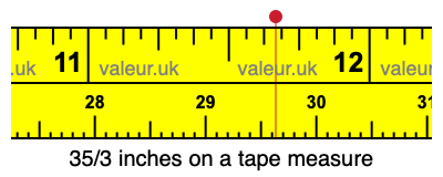 35/3 inches on a tape measure