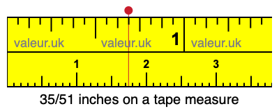 35/51 inches on a tape measure