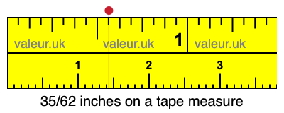 35/62 inches on a tape measure