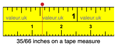 35/66 inches on a tape measure 35/66 inches on a tape measure