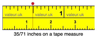35/71 inches on a tape measure 35/71 inches on a tape measure