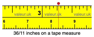 36/11 inches on a tape measure