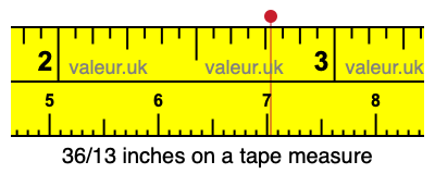 36/13 inches on a tape measure