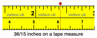 36/15 inches on a tape measure