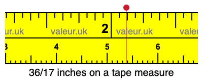 36/17 inches on a tape measure