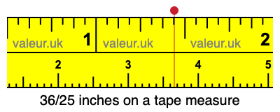 36/25 inches on a tape measure 36/25 inches on a tape measure