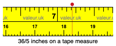 36/5 inches on a tape measure 36/5 inches on a tape measure