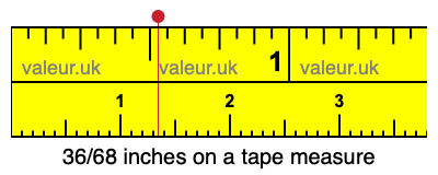 36/68 inches on a tape measure