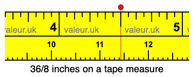 36/8 inches on a tape measure