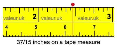 37/15 inches on a tape measure