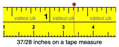 37/28 inches on a tape measure