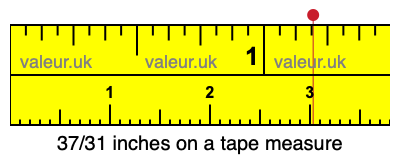 37/31 inches on a tape measure 37/31 inches on a tape measure