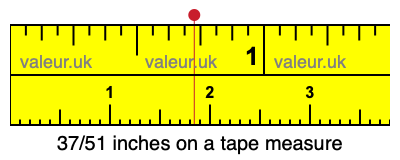 37/51 inches on a tape measure