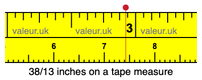 38/13 inches on a tape measure