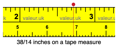 38/14 inches on a tape measure