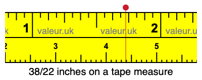 38/22 inches on a tape measure