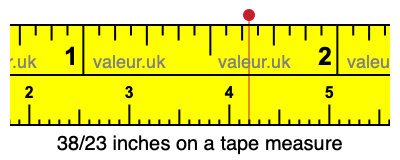 38/23 inches on a tape measure 38/23 inches on a tape measure