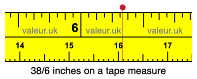 38/6 inches on a tape measure 38/6 inches on a tape measure