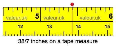 38/7 inches on a tape measure 38/7 inches on a tape measure