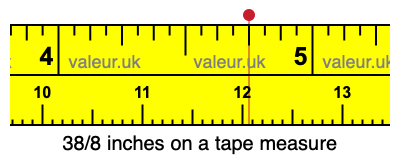 38/8 inches on a tape measure 38/8 inches on a tape measure
