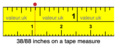 38/88 inches on a tape measure 38/88 inches on a tape measure