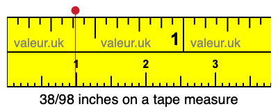 38/98 inches on a tape measure