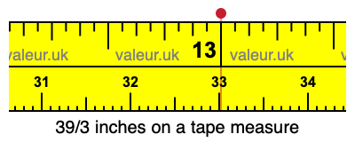 39/3 inches on a tape measure