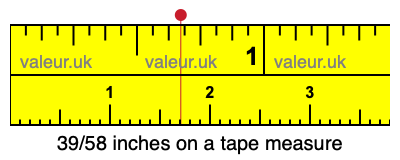 39/58 inches on a tape measure 39/58 inches on a tape measure