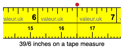 39/6 inches on a tape measure