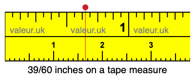 39/60 inches on a tape measure 39/60 inches on a tape measure