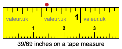 39/69 inches on a tape measure 39/69 inches on a tape measure