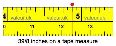 39/8 inches on a tape measure 39/8 inches on a tape measure