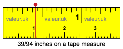 39/94 inches on a tape measure 39/94 inches on a tape measure