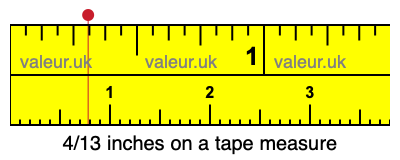 4/13 inches on a tape measure 4/13 inches on a tape measure