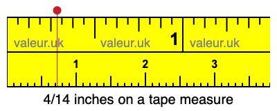 4/14 inches on a tape measure 4/14 inches on a tape measure