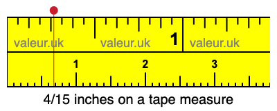 4/15 inches on a tape measure 4/15 inches on a tape measure