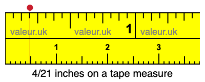 4/21 inches on a tape measure 4/21 inches on a tape measure