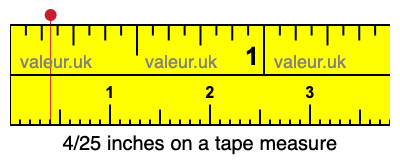 4/25 inches on a tape measure 4/25 inches on a tape measure