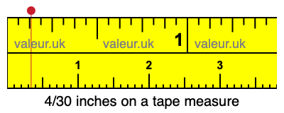 4/30 inches on a tape measure 4/30 inches on a tape measure
