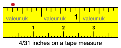 4/31 inches on a tape measure 4/31 inches on a tape measure