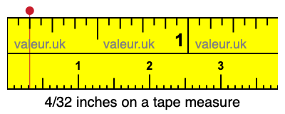 4/32 inches on a tape measure 4/32 inches on a tape measure