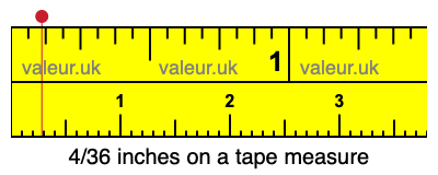 4/36 inches on a tape measure 4/36 inches on a tape measure