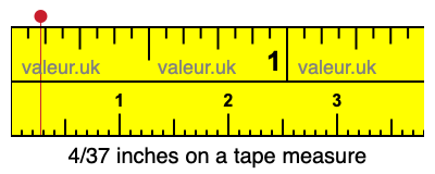 4/37 inches on a tape measure 4/37 inches on a tape measure